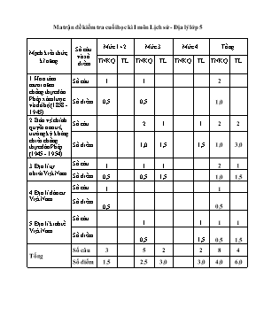 Đề kiểm tra học kỳ I môn Lịch sử và Địa lí lớp 5 - Năm học 2016-2017